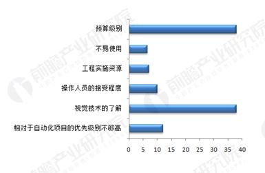 機器視覺未來市場規模高達百億