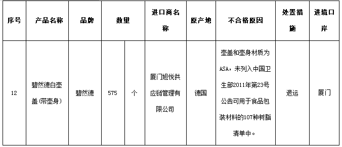 進口工業產品被爆不合格 德國碧然德承認使用“黑”材料