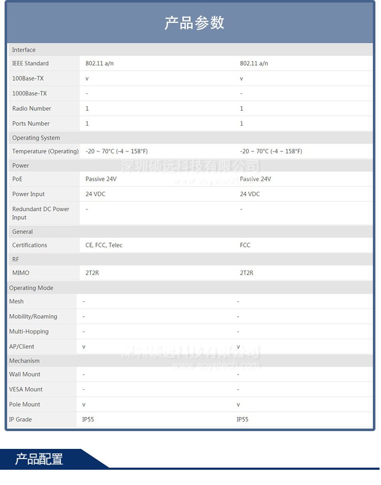 研華EKI-6331AN IEEE 802.11 a/n 無線/網橋/客戶端