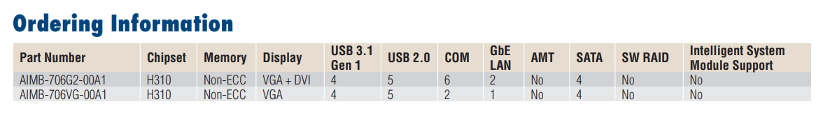 研華工業主板AIMB-706 支持英特爾8代CPU