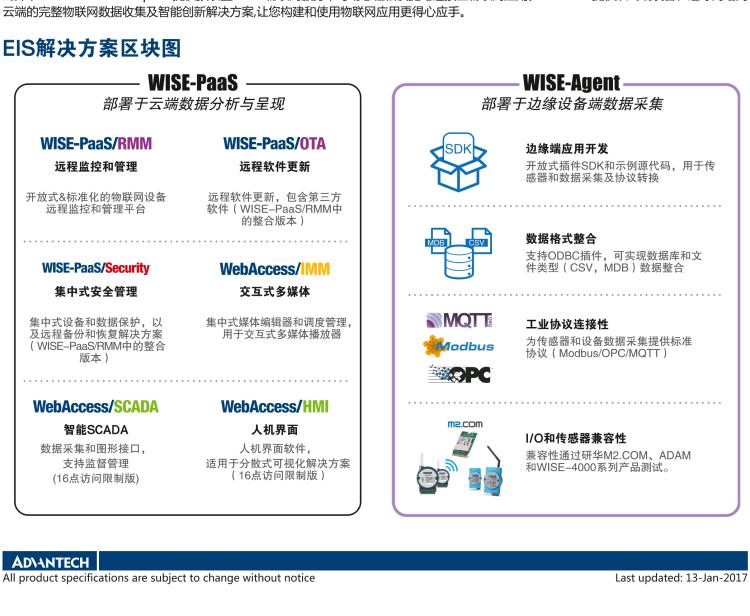 研華EIS-D110 研華EIS-D110，邊緣計算系統網關，Intel Celeron J1900 Quad Core 2.0 GHz SoC，最高支持 8 GB內存，低功耗邊緣智能設備，具備豐富擴展接口 2 x LAN，1 x COM，3 x USB，2 x HDMI等，搭配 Wifi 或 4G 模塊。