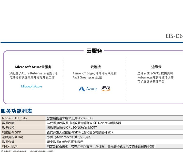 研華EIS-D620 研華EIS-D620，邊緣計算系統網關，基于Rockchip RK3399處理器，板載2GB內存，16GB eMMC 存儲，低功耗邊緣智能設備，具備豐富擴展接口 2 x LAN，1 x COM，1 x USB，2 x HDMI等，體積非常小巧，適用于邊緣設備控制及數據采集等應用場景。