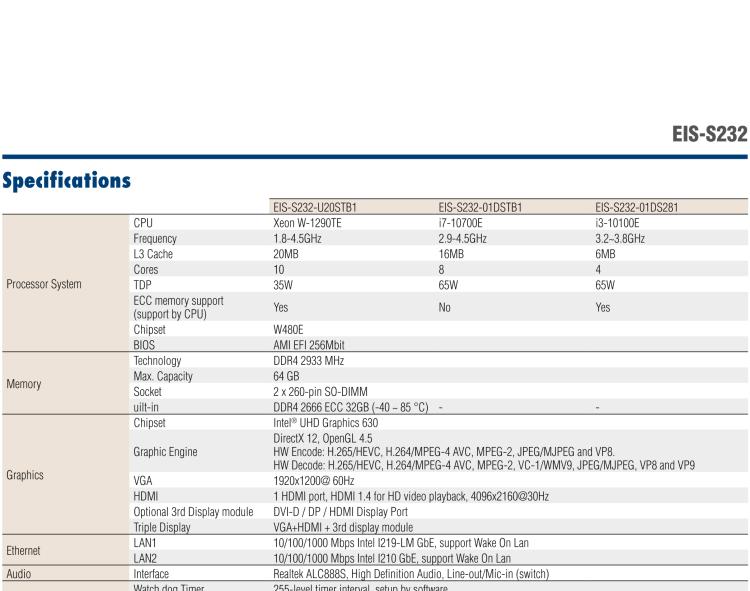 研華EIS-S232 研華 EIS-S232，邊緣計算系統服務器，支持Intel 第十代處理器，可選i3/i5/i7 Xeon CPU，DDR4 最高32GB，最多可支持4 x 2.5寸硬盤，具備豐富擴展接口 2 x LAN，6 x COM，8 x USB，1 x PCIE，2 x PCI。產品生命周期長，穩定可靠。