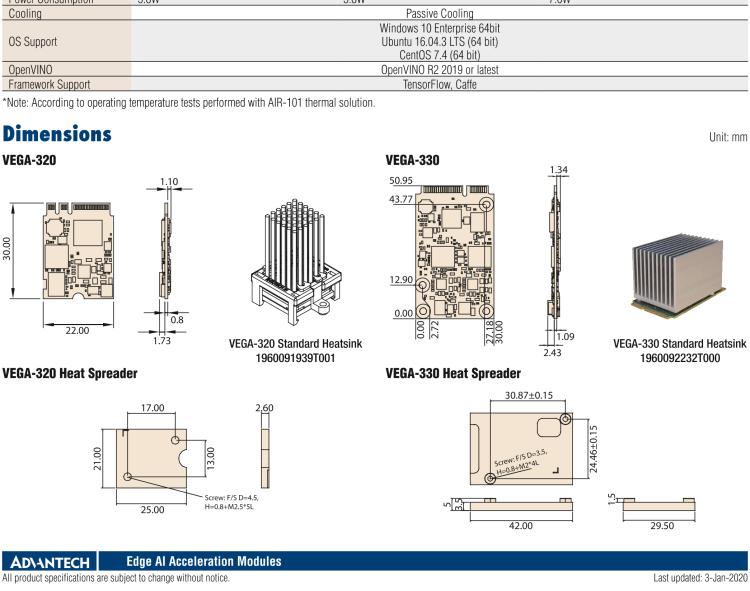 研華VEGA-330 基于Intel Movidius? Myriad? X VPU，miniPCIe Edge AI 模塊，VPU*2