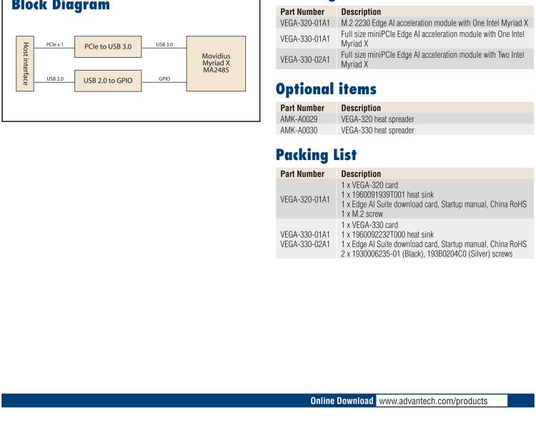 研華VEGA-320 m.2 Edge AI 模塊，基于Intel Movidius? Myriad? X VPU，m.2 Edge AI 模塊，VPU*1