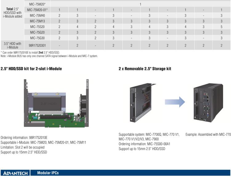 研華MIC-75M40 帶1個PCIe x8、3個PCIe x4的4插槽擴展i-Module