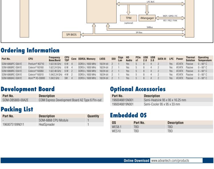 研華SOM-6868 Intel? Pentium?/Celeron? N3000 系列和 Atom ? SoC，COM Express Express Type 6 模塊