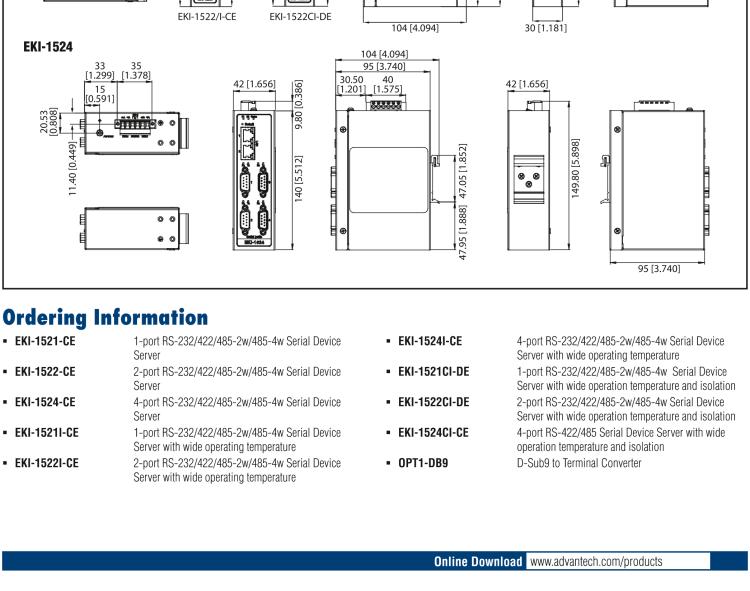 研華EKI-1522 2 端口RS-232/422/485 串口設備聯網服務器