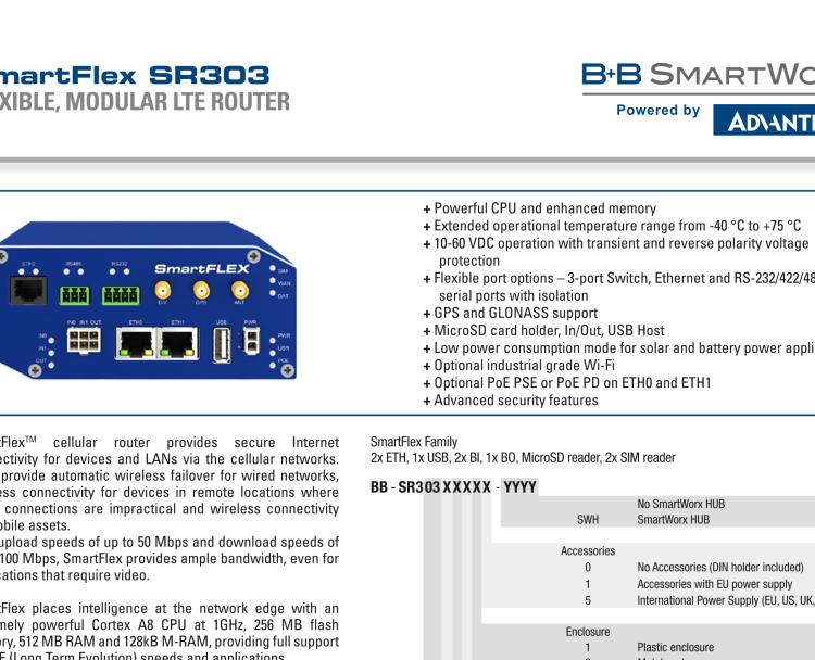 研華BB-SR30300025 SmartFlex, EMEA, 2x ETH, Metal, ACC Int.