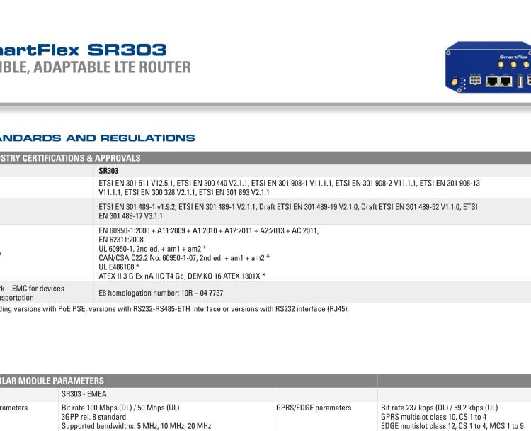 研華BB-SR30300115 SmartFlex, EMEA, 5x ETH, Plastic, ACC Int.