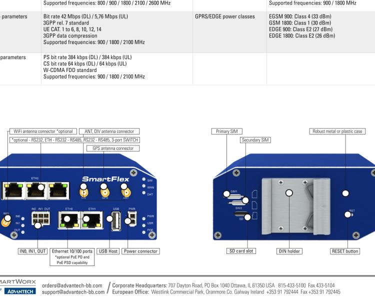 研華BB-SR30300115 SmartFlex, EMEA, 5x ETH, Plastic, ACC Int.