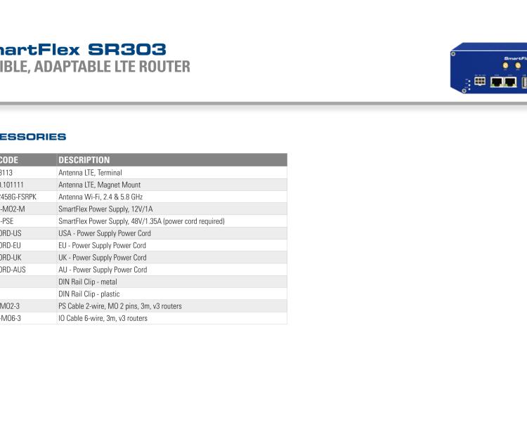 研華BB-SR30310020 SmartFlex, EMEA, 2x ETH, WIFI, Metal, No ACC