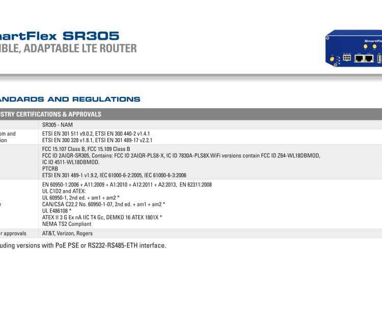 研華BB-SR30500020 SmartFlex, NAM, 2x Ethernet, Metal, Without Accessories