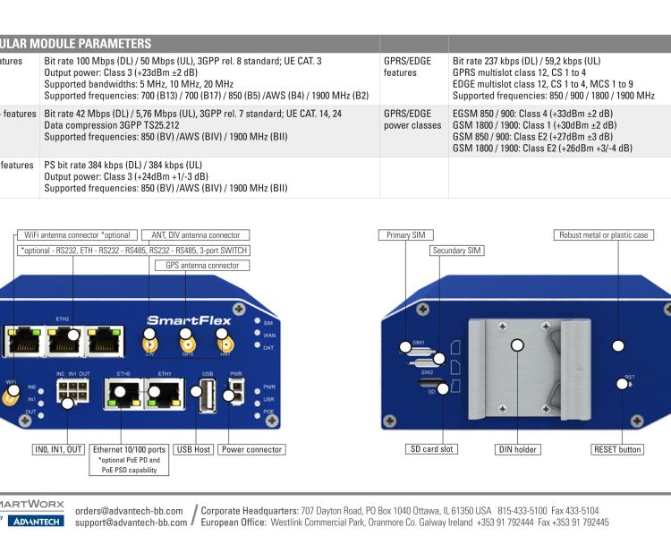 研華BB-SR30500120 SmartFlex, NAM, 5x Ethernet, Metal, Without Accessories