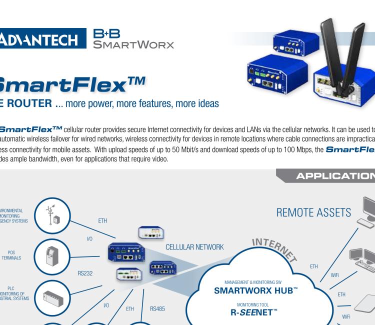 研華BB-SR30309125-SWH LTE 路由器、5E、USB、2I/O、SD、2S、PD、SL、Acc、SmartWorx Hub