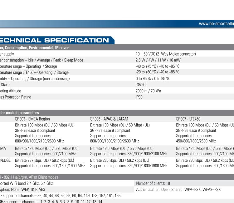 研華BB-SR30309125-SWH LTE 路由器、5E、USB、2I/O、SD、2S、PD、SL、Acc、SmartWorx Hub