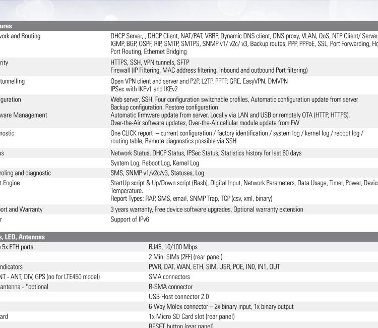 研華BB-SR30309125-SWH LTE 路由器、5E、USB、2I/O、SD、2S、PD、SL、Acc、SmartWorx Hub