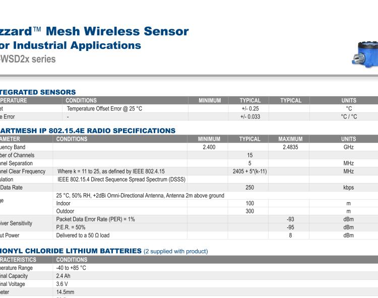 研華BB-WCD-TM2M Thermistor Cable for Wzzard Mesh Industrial