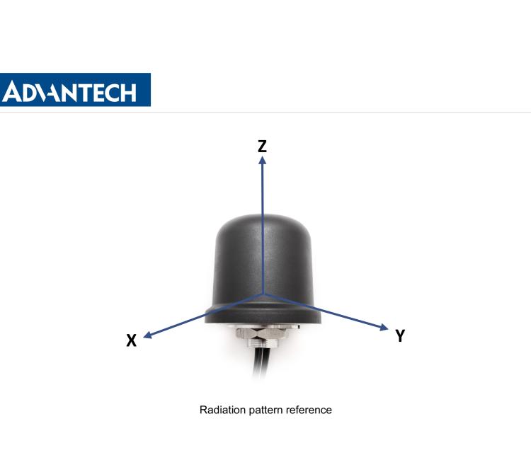 研華BB-2J7041BGFAP-300 Cellular / LTE MIMO and GNSS passive antenna