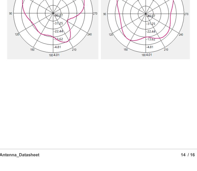 研華ANT-LTEMG3-150 4G LTE / 3G / 2G Antenna with magnetic base, SMA-M connector, Length of cable 1.5m