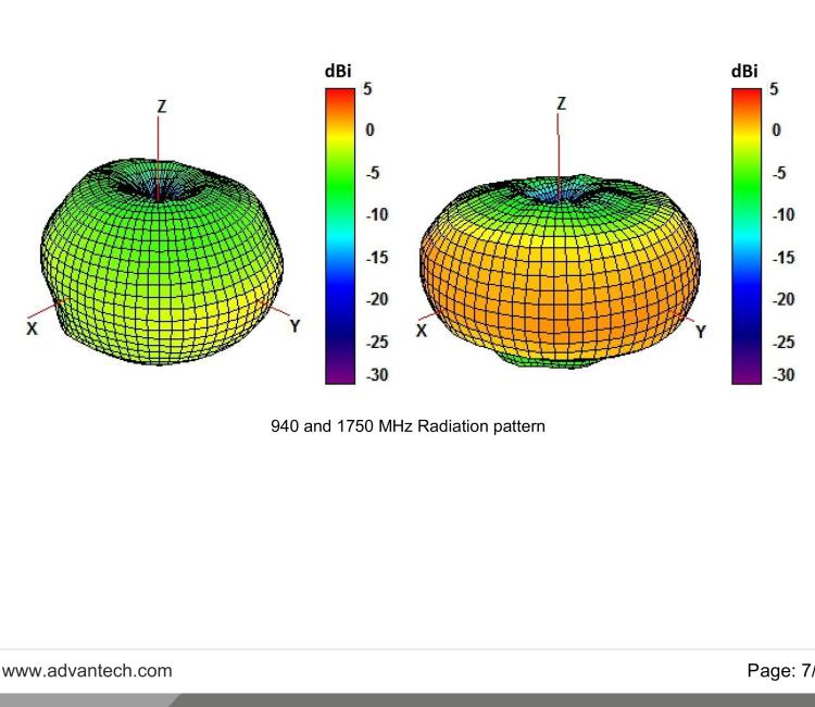 研華BB-2JW0124Z-C868B 4G LTE / 3G / 2G Ultra Wideband Antenna, SMA-M