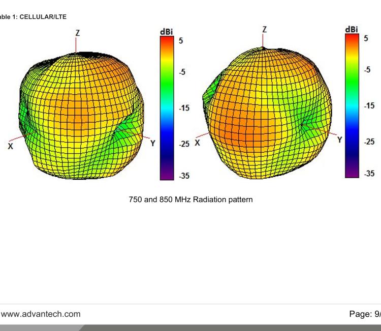 研華BB-2J7041BGFA-300 Cellular / LTE MIMO and GNSS Antenna