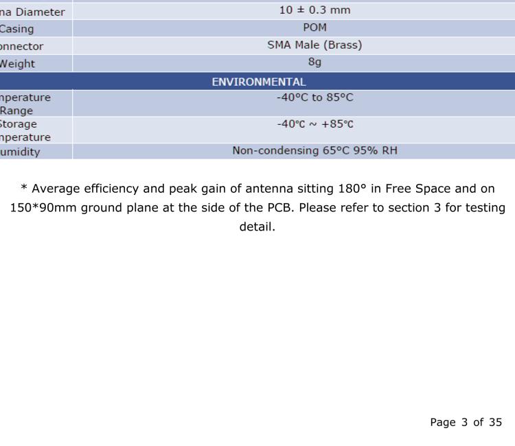 研華BB-TG.09.0113 Antenna GSM/UMTS, Penta-band, SMA-M