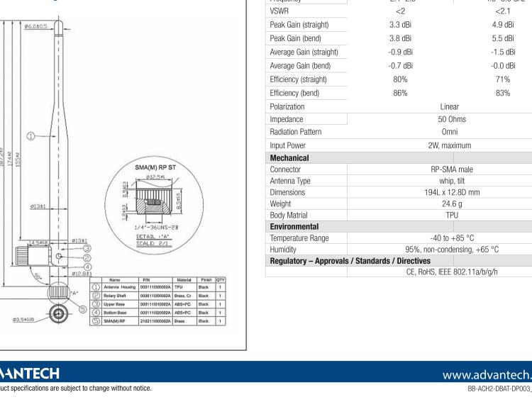 研華BB-ACH2-DBAT-DP003 Accessory Antenna, RP-SMA, 5 dBi (AirborneM2M products)