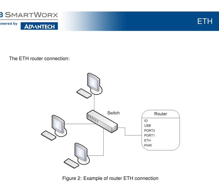 研華BB-B-XC-ETH Expansion board for v2 routers - 3x ETH port