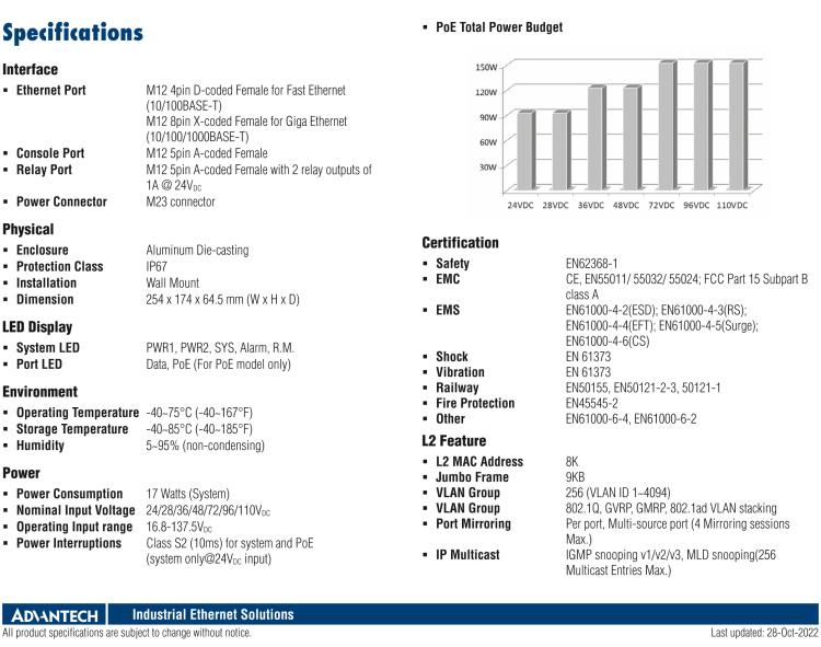 研華EKI-9516E-8GMPX EN50155 Managed PoE Ethernet Switch with 8FE+8GE, 24-110VDC