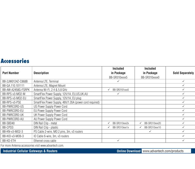 研華BB-SR31000010 SmartFlex, Global, 2x ETH, Plastic, No ACC