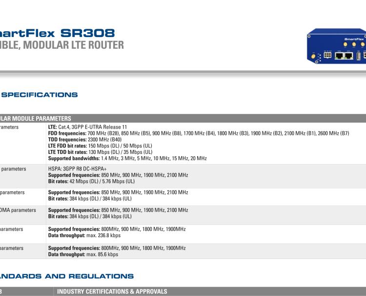 研華BB-SR30808415-SWH SmartFlex, AUS/NZ, 3x Ethernet, 1x RS232, 1x RS485, PoE PSE, Plastic, International Power Supply (EU, US, UK, AUS)