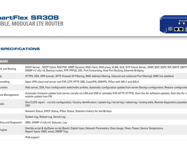 研華BB-SR30808415-SWH SmartFlex, AUS/NZ, 3x Ethernet, 1x RS232, 1x RS485, PoE PSE, Plastic, International Power Supply (EU, US, UK, AUS)