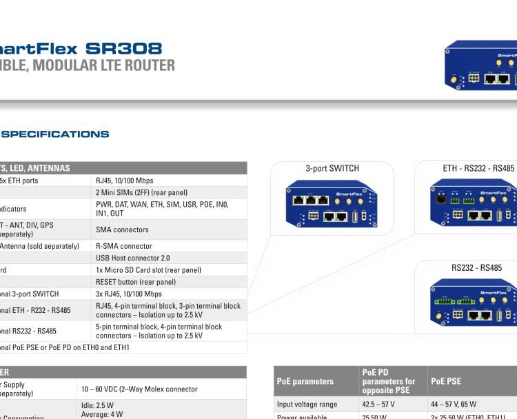 研華BB-SR30808315-SWH SmartFlex, AUS/NZ, 2x Ethernet, 1x RS232, 1x RS485, PoE PSE, Plastic, International Power Supply (EU, US, UK, AUS)