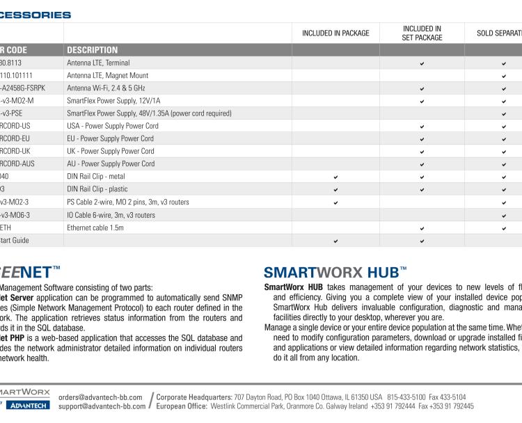 研華BB-SR30808115-SWH SmartFlex, AUS/NZ, 5x Ethernet, PoE PSE, Plastic, International Power Supply (EU, US, UK, AUS)