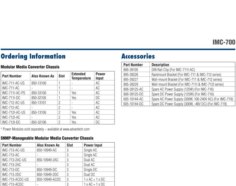 研華IMC-713-AC-US Managed Modular 3-slot Media Converter Chassis, AC Power (also known as MediaChassis 850-10949-AC)
