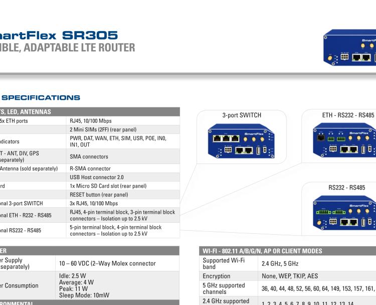 研華BB-SR30508110-SWH SmartFlex, NAM, 5x Ethernet, PoE PSE, Plastic, Without Accessories