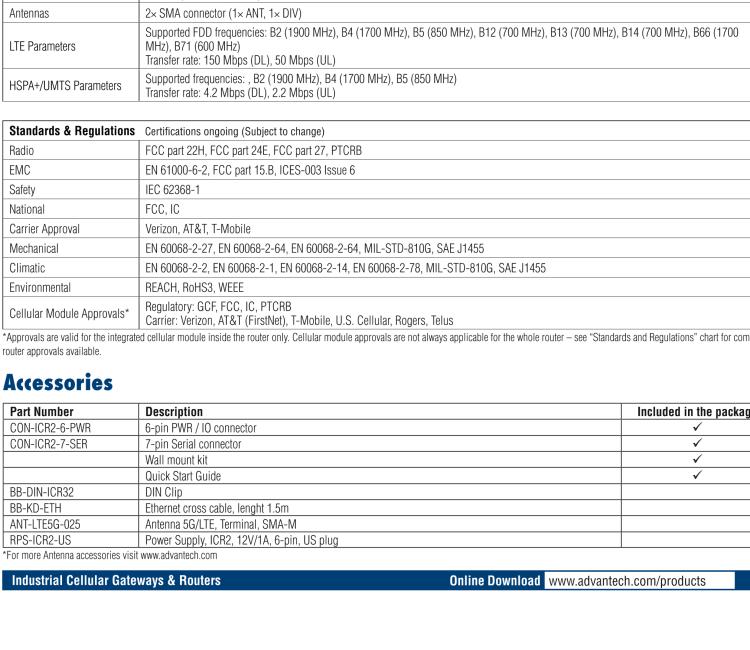 研華ICR-2441 ICR-2400, NAM, 2x Ethernet , 1x RS232, 1x RS485, Metal, Without Accessories