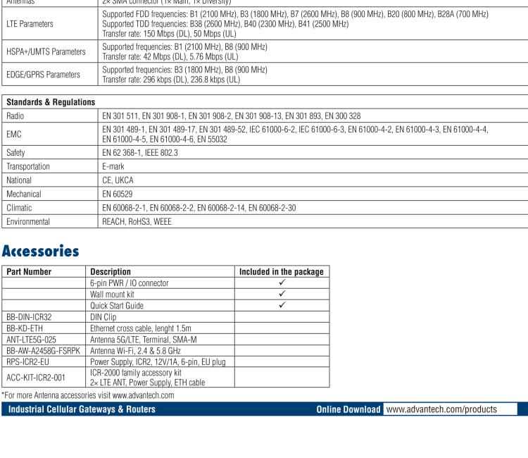 研華ICR-2031W ICR-2000, EMEA, 1x Ethernet, Wi-Fi, Metal, Without Accessories