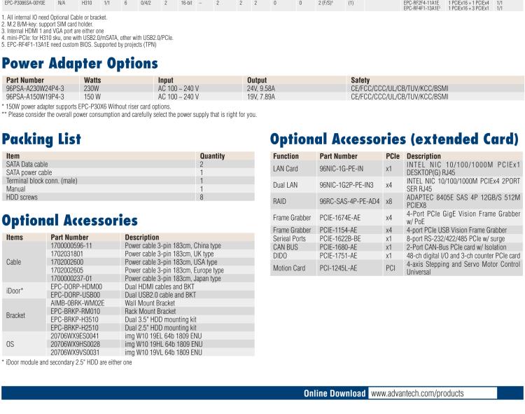 研華EPC-P3066 適配Intel? 第8/9代 Core i 系列處理器，搭載C246芯片組。2U高度，支持全長PCIe x16擴展卡。接口豐富，性能強勁。