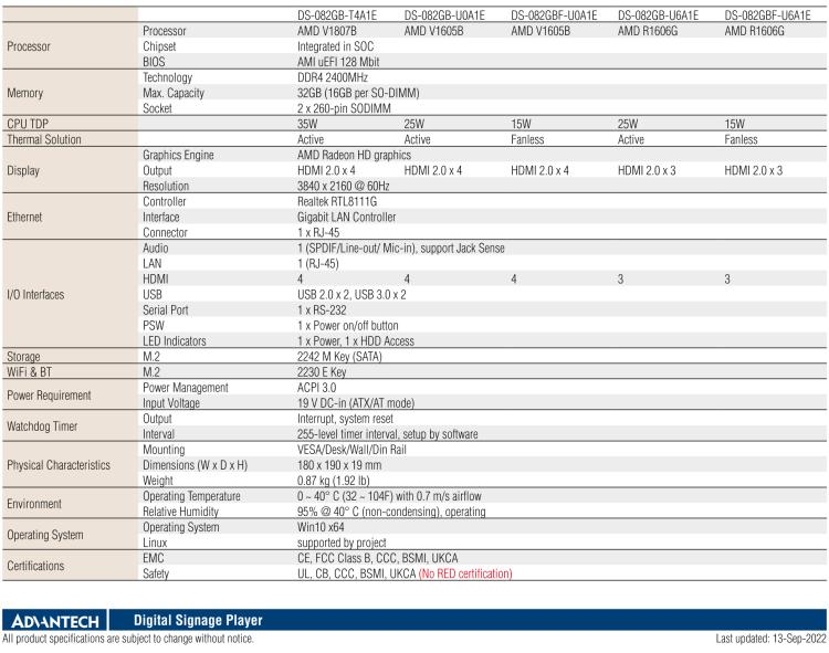 研華DS-082 搭載AMD Ryzen V1000/R1000超薄數字標牌播放器