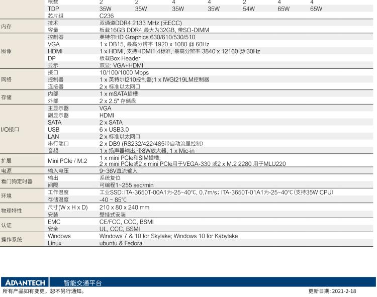 研華ITA-3650T 英特爾第6/7代桌上型處理器支持AI加速模塊無風扇系統