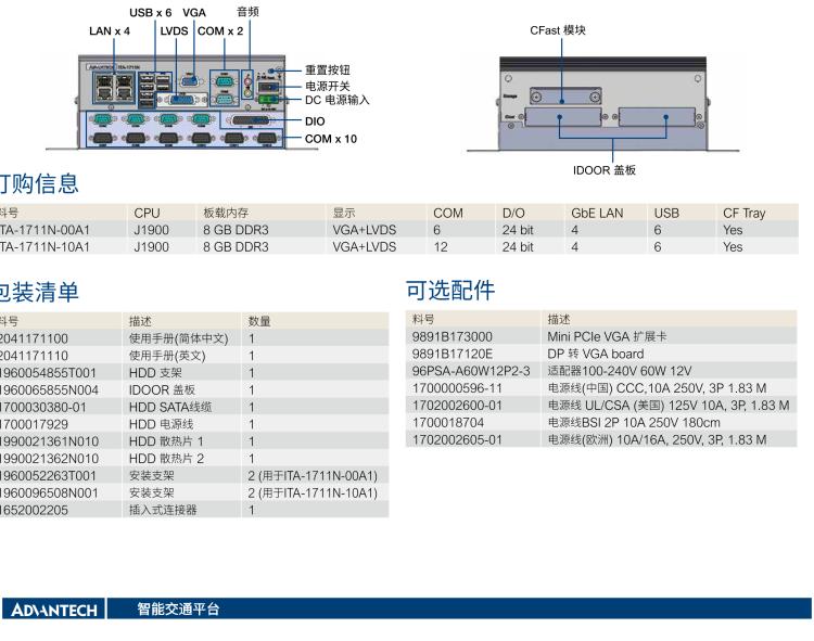 研華ITA-1711N 英特爾賽揚J1900處理器 板載8GB內存無風扇緊湊型系統