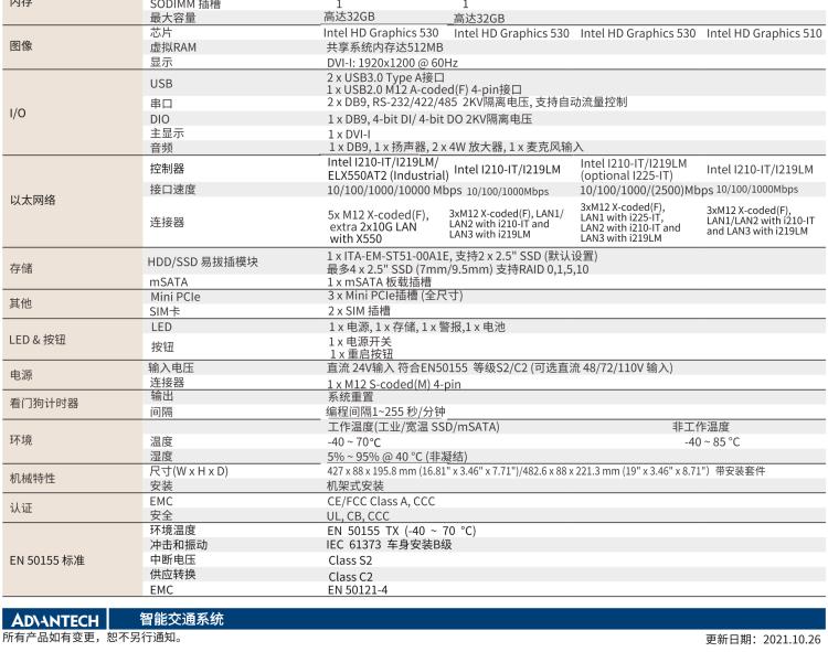 研華ITA-5231 Intel?第6/7代 Core i處理器無風扇系統； EN 50155鐵路應用產品