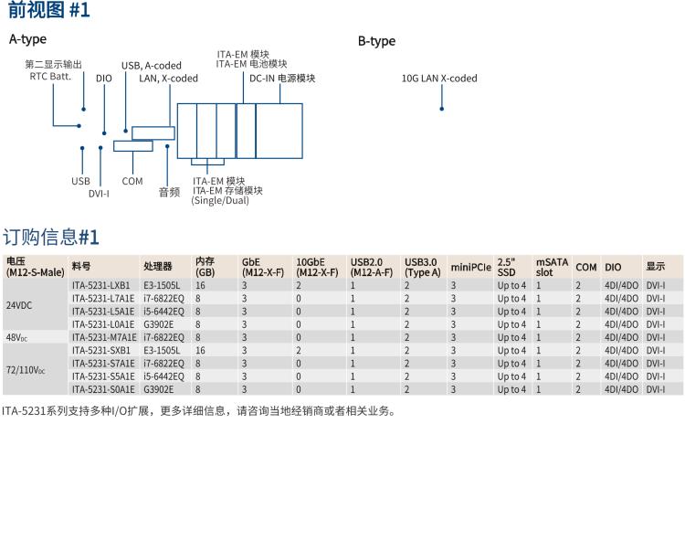 研華ITA-5231 Intel?第6/7代 Core i處理器無風扇系統； EN 50155鐵路應用產品