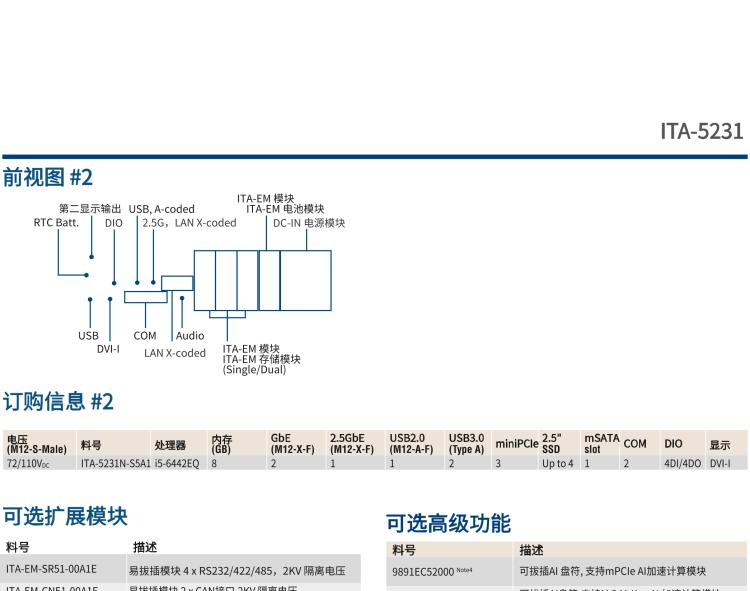 研華ITA-5231 Intel?第6/7代 Core i處理器無風扇系統； EN 50155鐵路應用產品