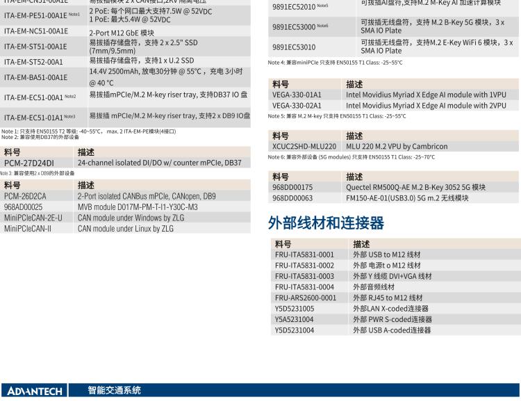 研華ITA-5231 Intel?第6/7代 Core i處理器無風扇系統； EN 50155鐵路應用產品