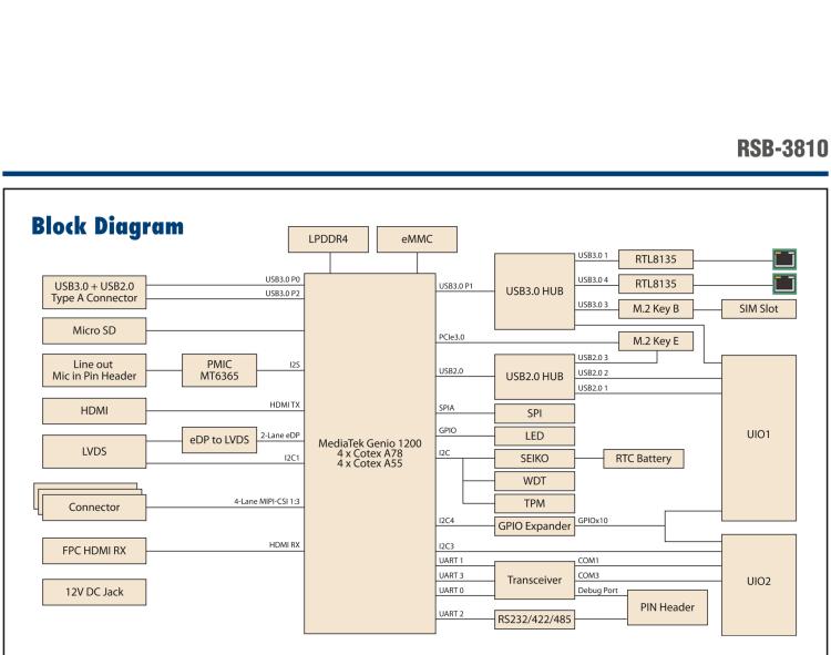 研華RSB-3810 基于聯發科Genio 1200 Cortex-A78&A55 平臺的2.5" 單板電腦, 支持 UIO40-Express擴展