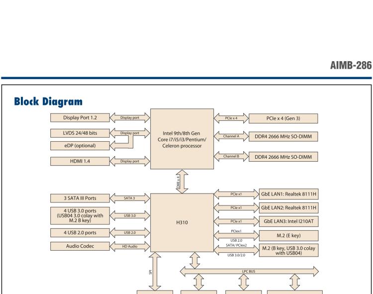 研華AIMB-286 Intel? 第8/9代 Core? i 系列處理器，搭載Intel H310芯片組。超薄設計，結構緊湊。