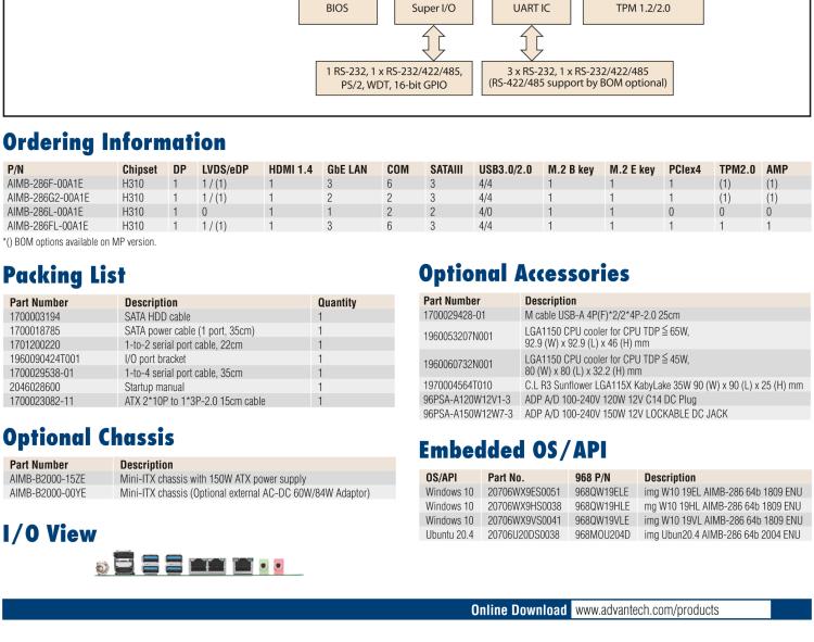 研華AIMB-286 Intel? 第8/9代 Core? i 系列處理器，搭載Intel H310芯片組。超薄設計，結構緊湊。